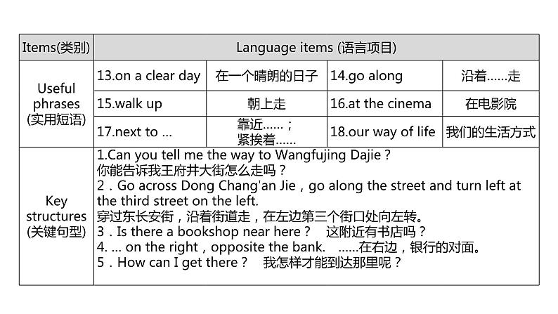 Module+6+Unit+3+课件+2023-2024学年外研版英语七年级下册03