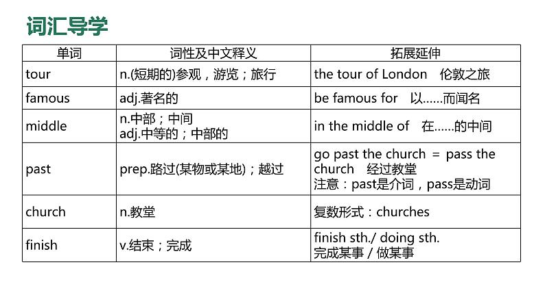 Module+6+Unit+2+课件+2023-2024学年外研版英语七年级下册第2页