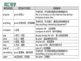 Module+5+Unit+2+课件+2023－2024学年外研版英语七年级下册