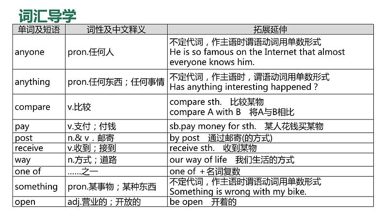 Module+5+Unit+2+课件+2023－2024学年外研版英语七年级下册02