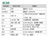 Module+5+Unit+1+课件+2023－2024学年外研版英语七年级下册