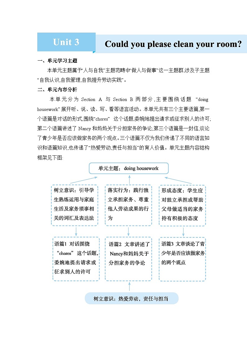 Unit 3  Could you please clean your room精品教案（人教版八下）01