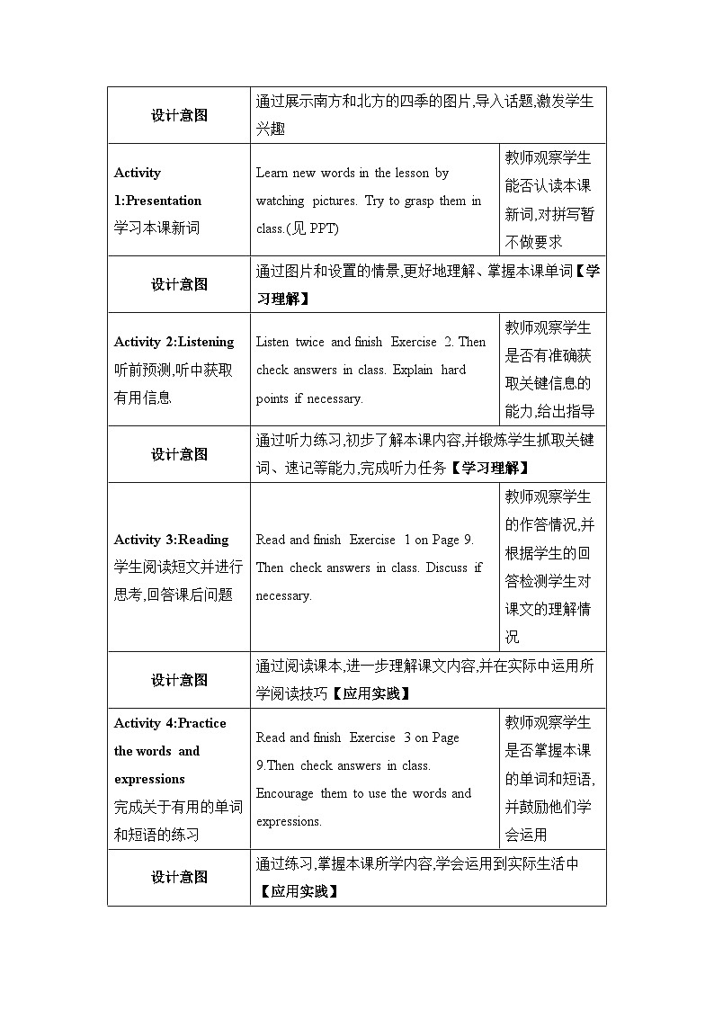 Lesson 4 The Spring City精品教案（冀教版八下）第2页