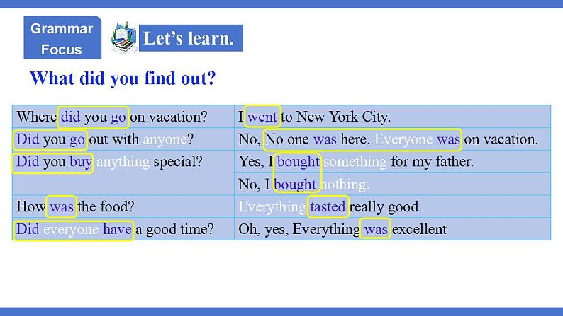 人教版初中英语8上Unit1 Where did you go on vacation Section A (Grammar Focus－3c) 课件+教案08