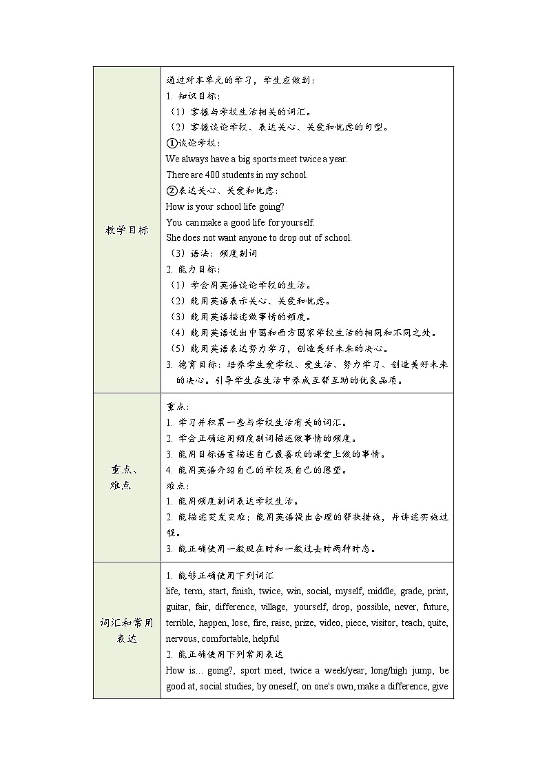 冀教版七年级英语下册第三单元（同步教学设计）02