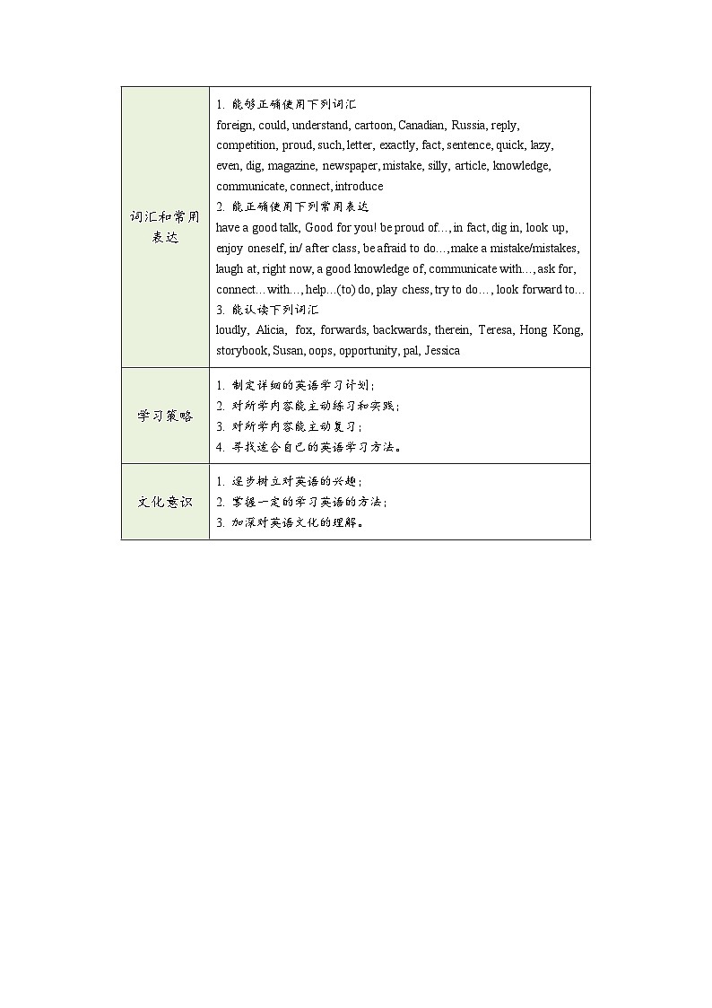 冀教版七年级英语下册第五单元（同步教学设计）03