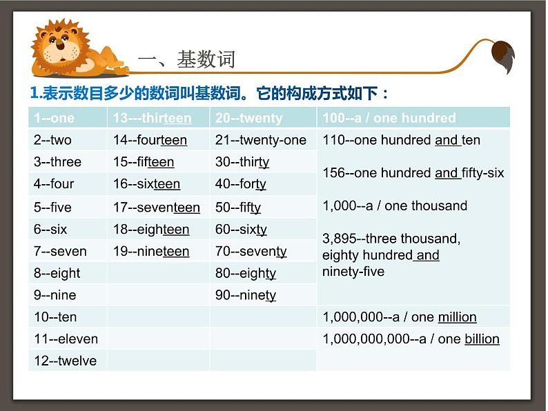 2024年人教版中考英语专项复习之数词课件第3页