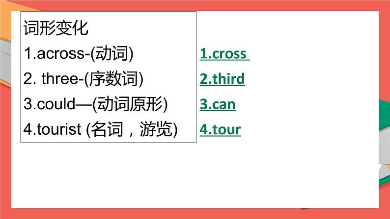 外研版(新标准）七年级英语下册Module6重点短语&句子翻译课件第2页