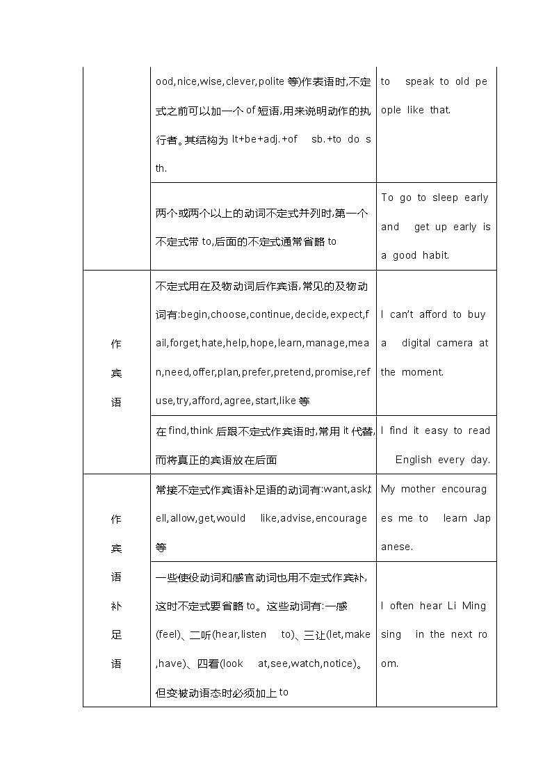中考英语语法之非谓语动词精讲+精练+答案03