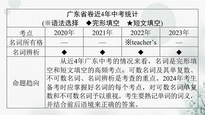 中考英语总复习语法知识第1节名词课件第3页