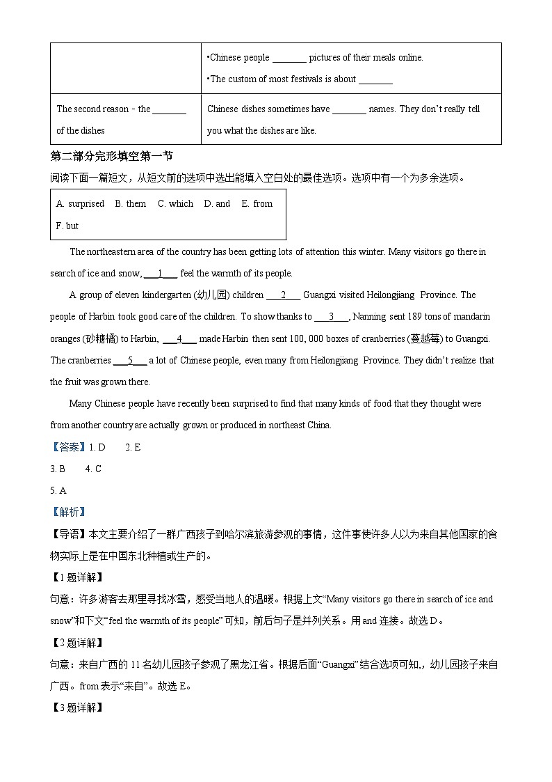 2024年贵州省毕节市织金县部分学校中考一模英语试题（原卷版+解析版）03