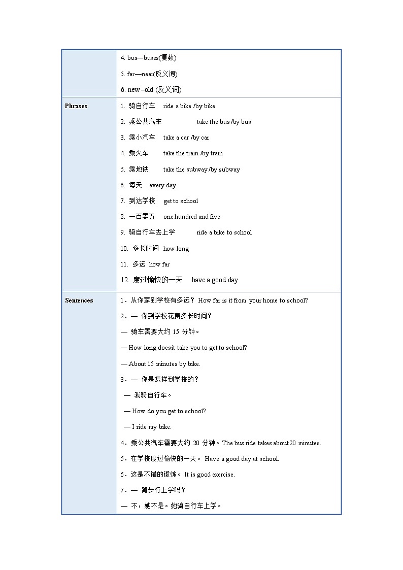 人教新目标版英语七年级下册Unit 3单元复习  课件+单元测试+知识清单02