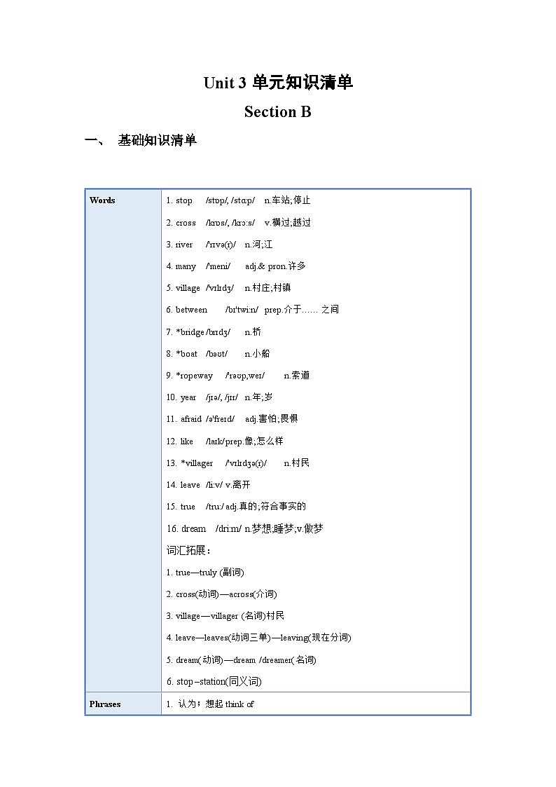 人教新目标版英语七年级下册Unit 3单元复习  课件+单元测试+知识清单01