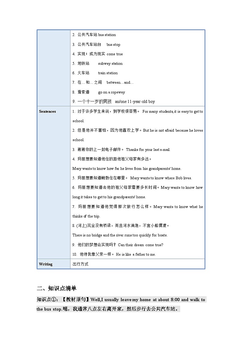 人教新目标版英语七年级下册Unit 3单元复习  课件+单元测试+知识清单02