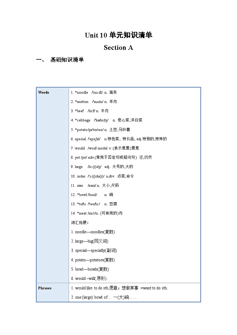 人教新目标版英语七年级下册   Unit 10  课件+单元检测+知识清单01
