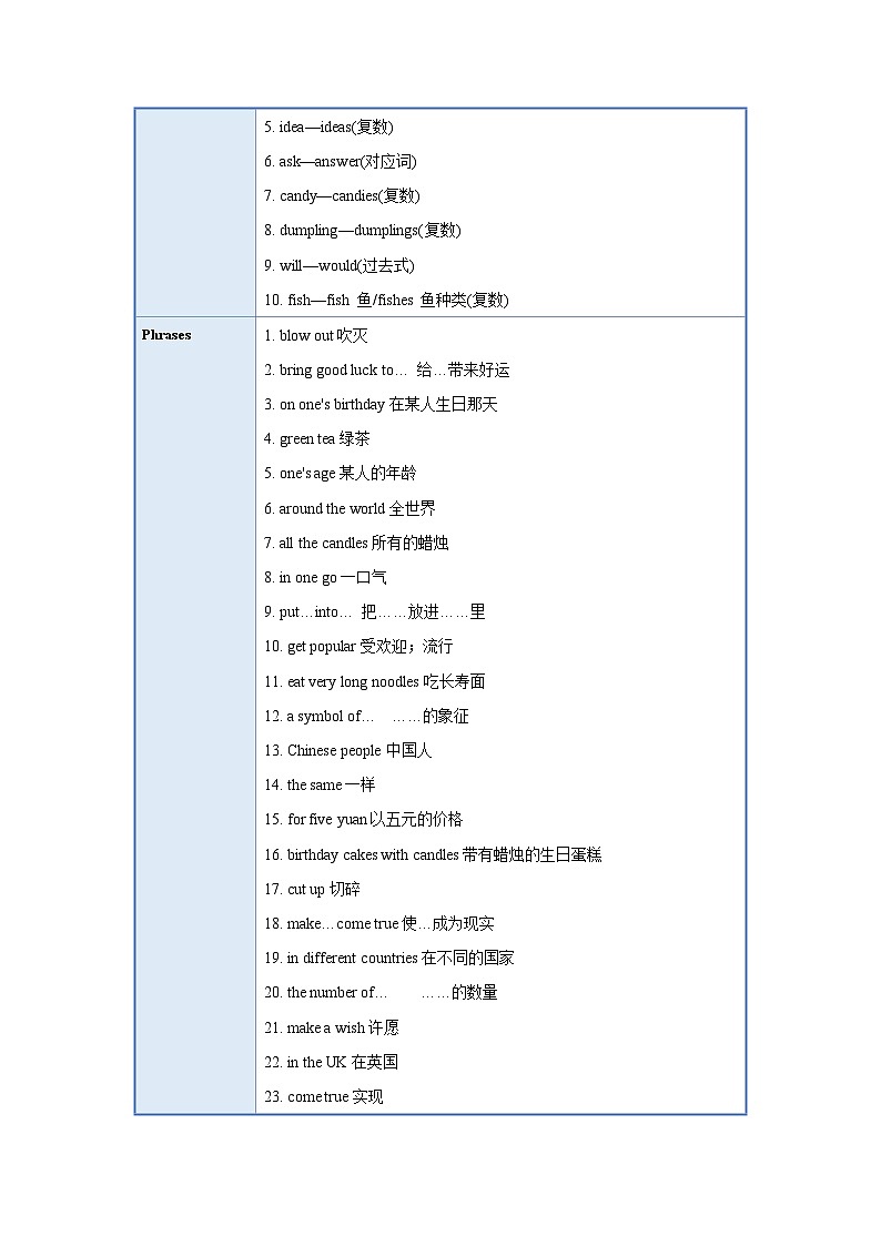 人教新目标版英语七年级下册   Unit 10  课件+单元检测+知识清单02