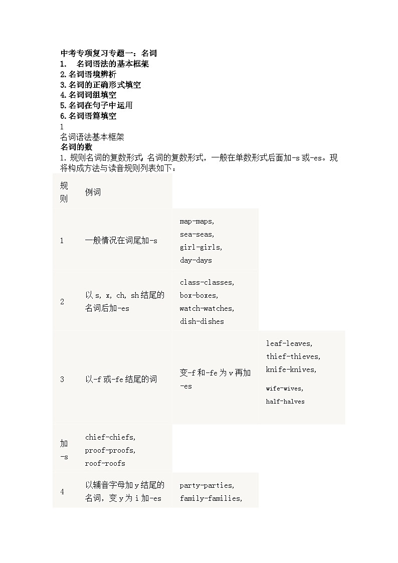 中考英语专项复习专题一：名词第1页