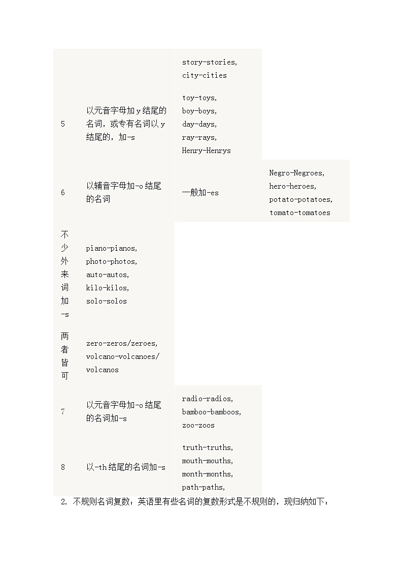 中考英语专项复习专题一：名词第2页