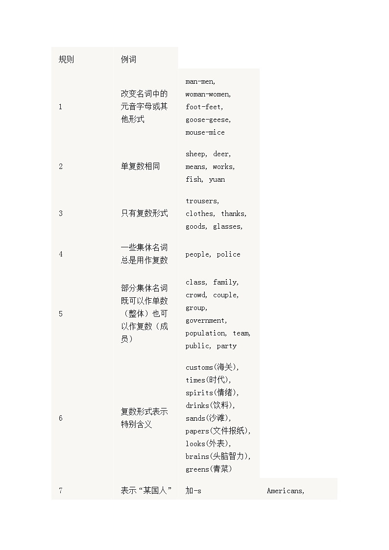 中考英语专项复习专题一：名词第3页