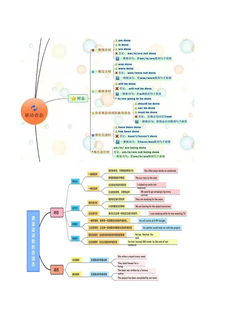 专题03 动词时态语态、非谓语动词 （讲练）（解析版）第2页