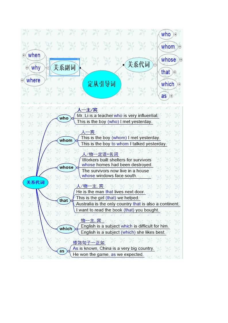 专题04 状语从句、宾语从句、定语从句 （讲练）-2024年中考英语二轮复习讲练测（浙江专用）02