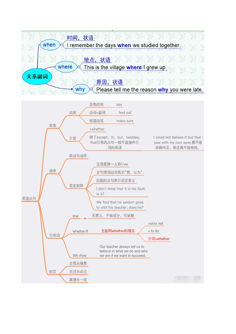 专题04 状语从句、宾语从句、定语从句 （讲练）-2024年中考英语二轮复习讲练测（浙江专用）03