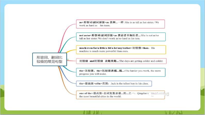 专题02 形容词、副词、情态动词（讲练）课件-2024年中考英语二轮复习讲练测（浙江专用）05