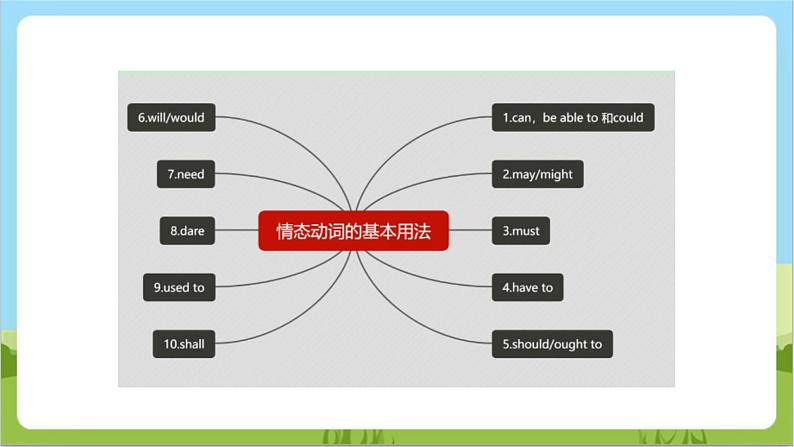 专题02 形容词、副词、情态动词（讲练）课件-2024年中考英语二轮复习讲练测（浙江专用）06