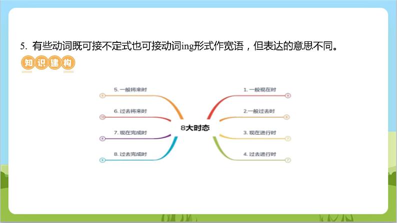 专题03 动词时态语态、非谓语动词 （讲练）课件-2024年中考英语二轮复习讲练测（浙江专用）04