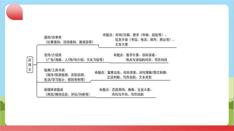 专题03 阅读理解文体之应用文（讲练）课件- 2024年中考英语二轮复习讲练测（浙江专用）第6页