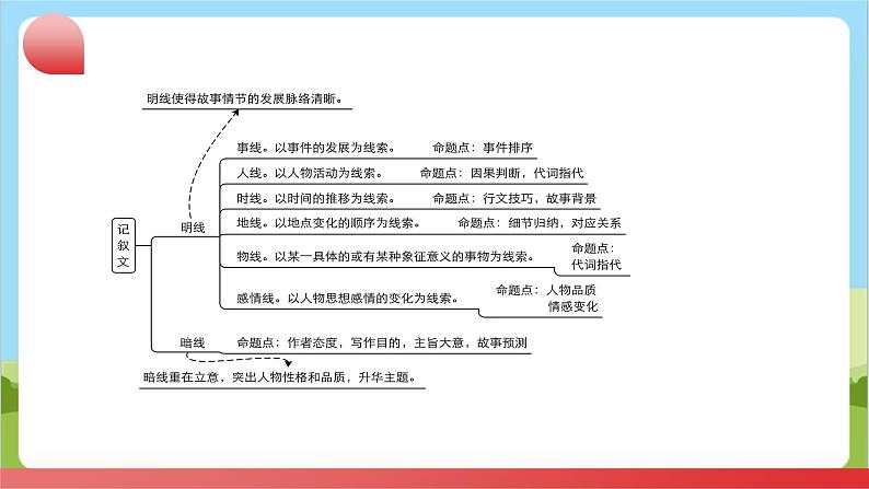 专题04 阅读理解文体之记叙文（讲练）课件- 2024年中考英语二轮复习讲练测（浙江专用）06