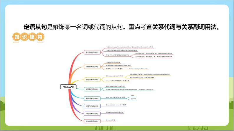 专题04 状语从句、宾语从句、定语从句 （讲练）课件-2024年中考英语二轮复习讲练测（浙江专用）03