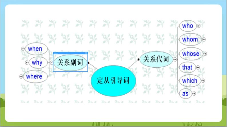 专题04 状语从句、宾语从句、定语从句 （讲练）课件-2024年中考英语二轮复习讲练测（浙江专用）04