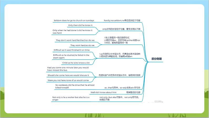 专题05 感叹句、祈使句、倒装句等特殊句式 （讲练）课件 -2024年中考英语二轮复习讲练测（浙江专用）07