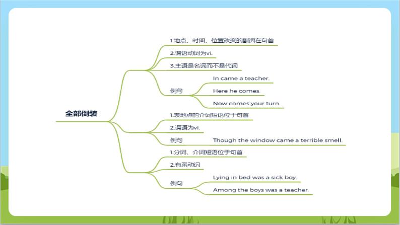 专题05 感叹句、祈使句、倒装句等特殊句式 （讲练）课件 -2024年中考英语二轮复习讲练测（浙江专用）08