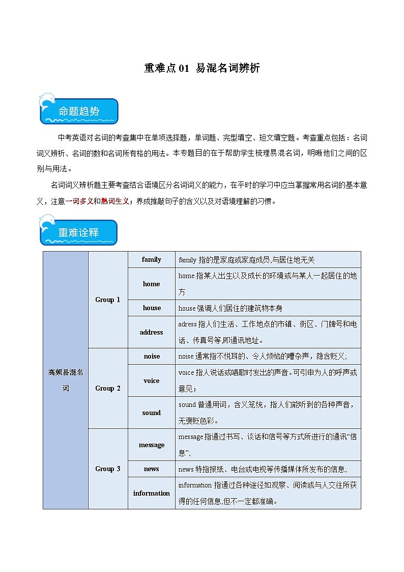 重难点01 易混名词辨析-2024年中考英语【重点、难点】专练01