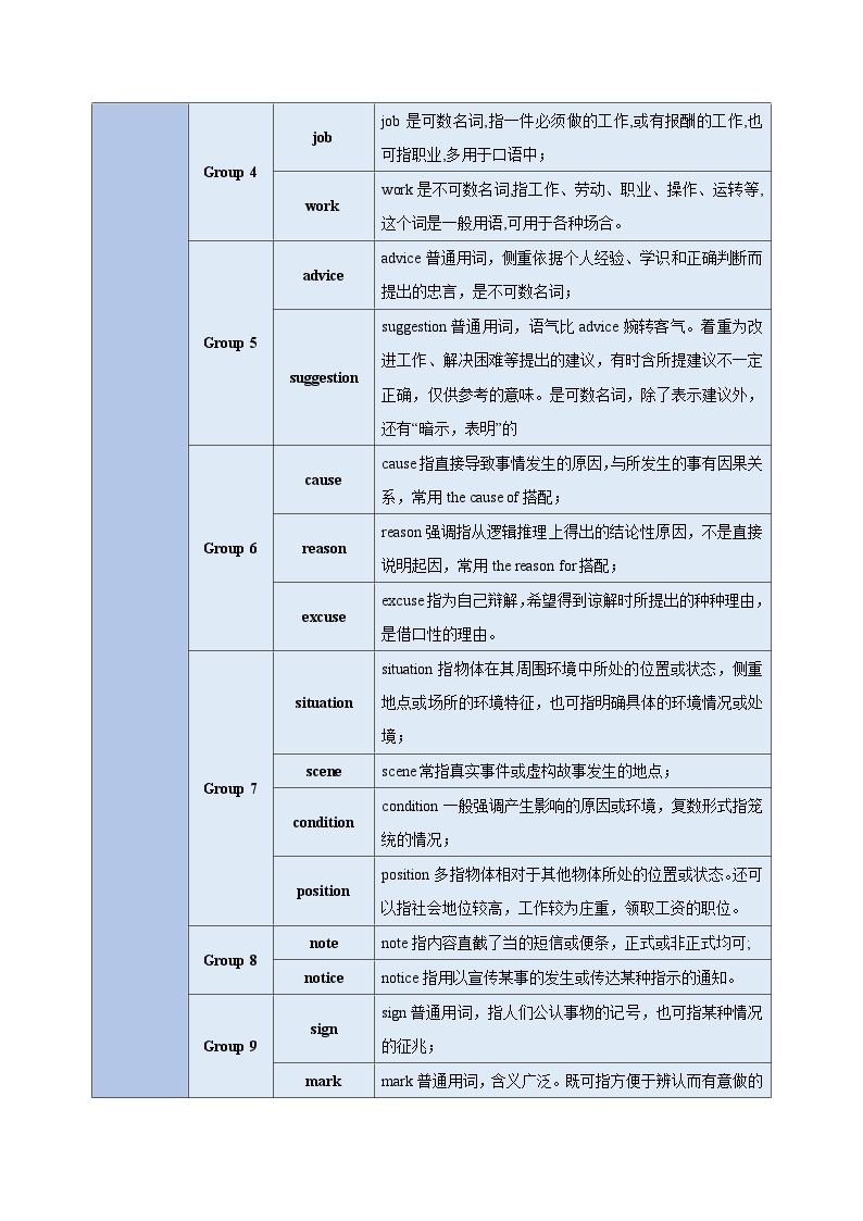 重难点01 易混名词辨析-2024年中考英语【重点、难点】专练02