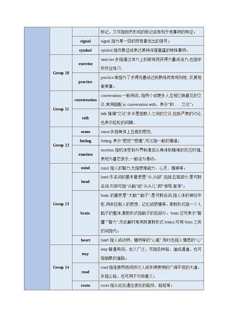 重难点01 易混名词辨析-2024年中考英语【重点、难点】专练03
