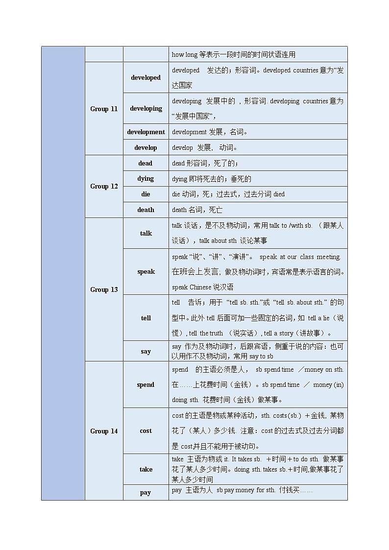 重难点05 易混动词辨析-2024年中考英语【重点、难点】专练03