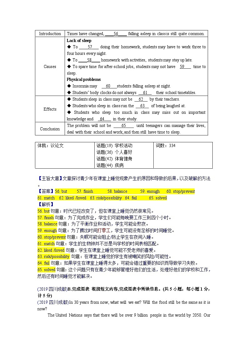 中考英语真题分类汇编 1. 完成句子、短文或表格03