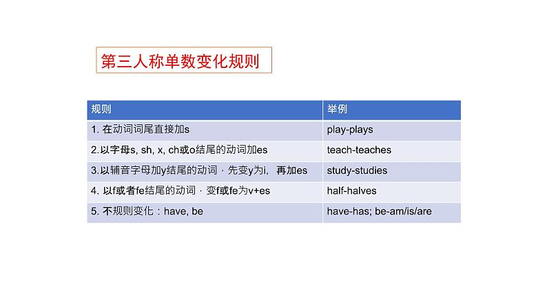 中考英语语法复习课件一般现在时第5页