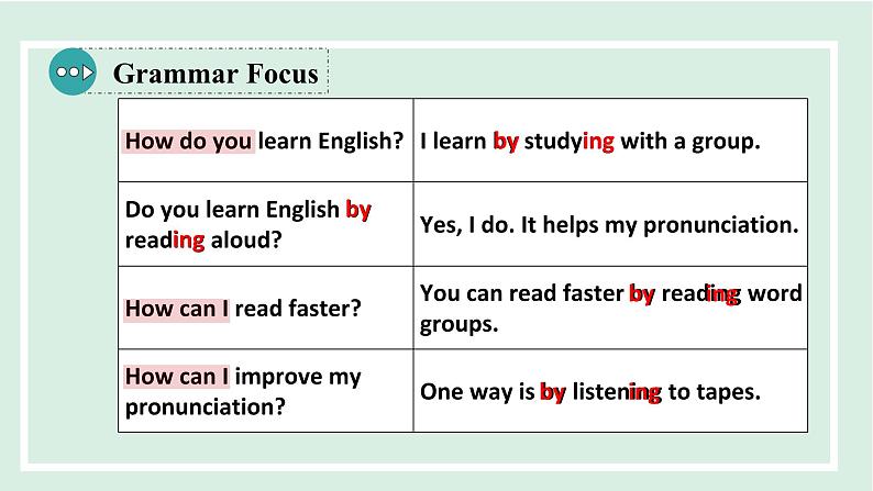 Unit1 课时3. Section A(Grammar Focus-4c)第6页