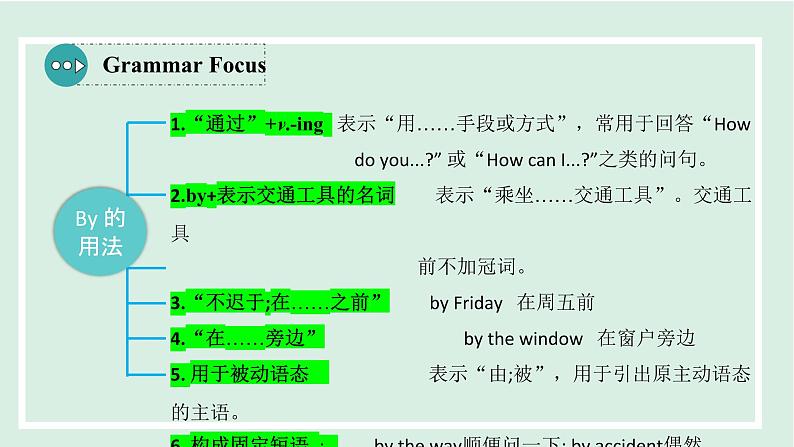 Unit1 课时3. Section A(Grammar Focus-4c)第8页