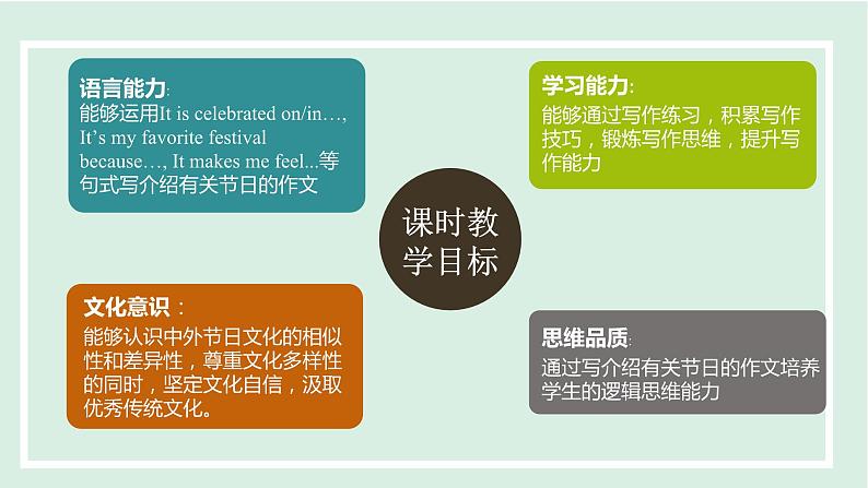 Unit 2 I think that mooncakes are delicious!课件 2024-2025学年人教版英语九年级全册02