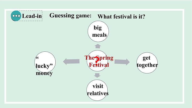Unit 2 I think that mooncakes are delicious!课件 2024-2025学年人教版英语九年级全册03