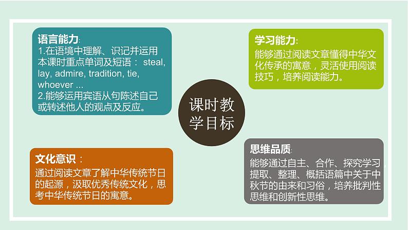 Unit 2 I think that mooncakes are delicious!课件 2024-2025学年人教版英语九年级全册02