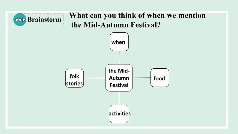 Unit 2 I think that mooncakes are delicious!课件 2024-2025学年人教版英语九年级全册04