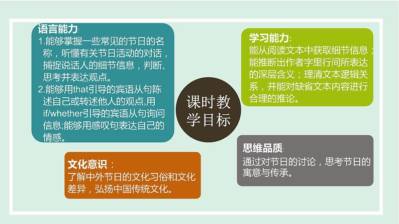 Unit 2 I think that mooncakes are delicious!课件 2024-2025学年人教版英语九年级全册02