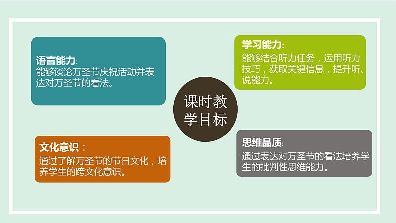 Unit 2 I think that mooncakes are delicious!课件 2024-2025学年人教版英语九年级全册02