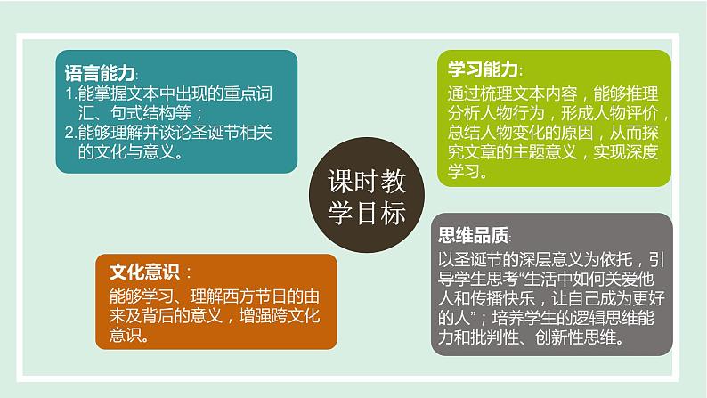 Unit 2 I think that mooncakes are delicious!课件 2024-2025学年人教版英语九年级全册02